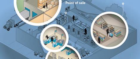 Il futuro del retail? È omni-channel!