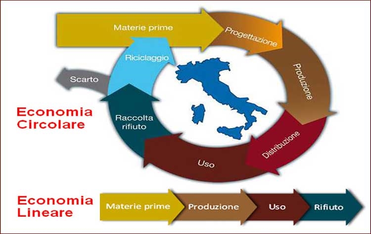 Uni Tuscia, al via il primo corso di laurea in Economia Circolare