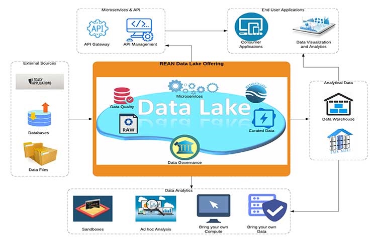 Da Generix una soluzione per la gestione dei dati in magazzino