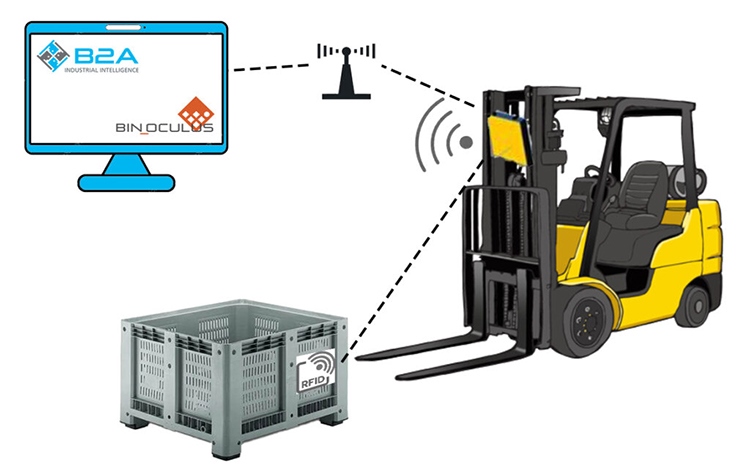 Logistica di magazzino: con il sistema BinOculus della B2A il magazzino è in 3D