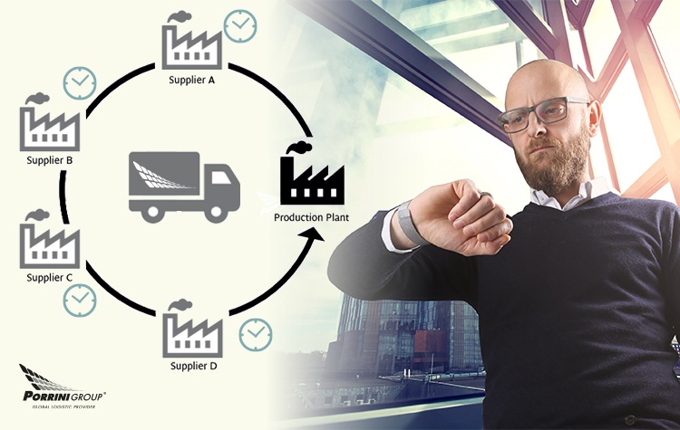 Come gestire la catena della logistica distributiva con Porrini Srl