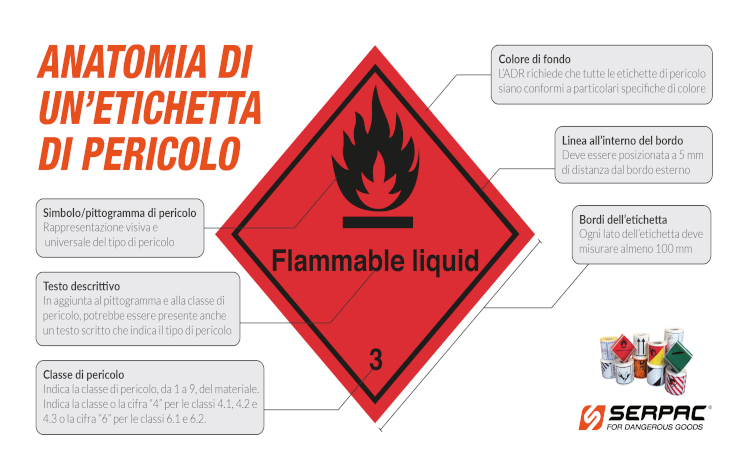 Come scegliere correttamente le etichette per merci pericolose