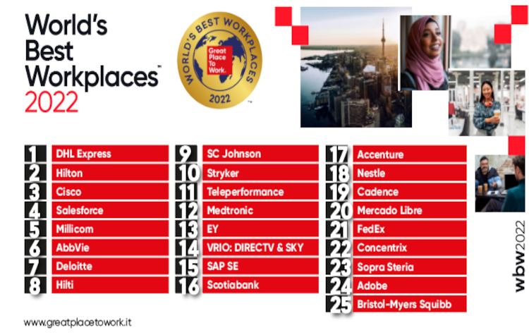 World’s Best Workspace 2022: le 25 migliori aziende al mondo secondo Great Place To Work Italia