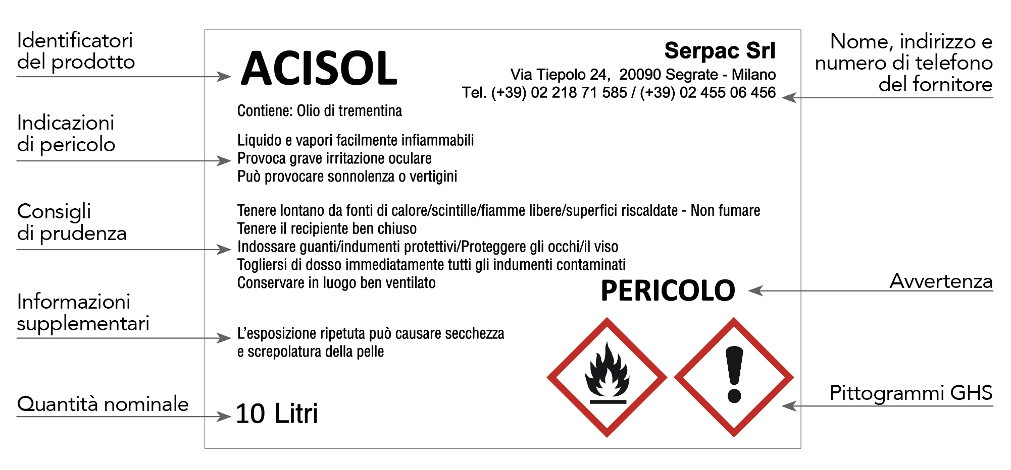 Etichetta Per Accessori Per Cucire In Cotone 30*50mm Con Logo O