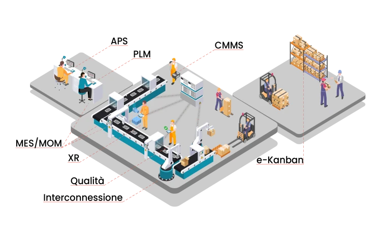 La Suite dmp di DM a MECSPE 2024