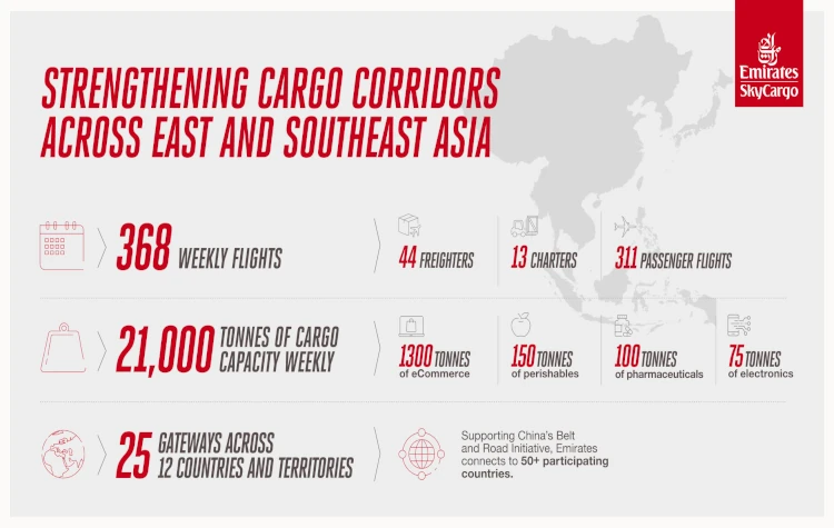Emirates SkyCargo espande i corridoi merci tra Asia e mondo
