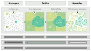 PTV OptiFlow Infografica